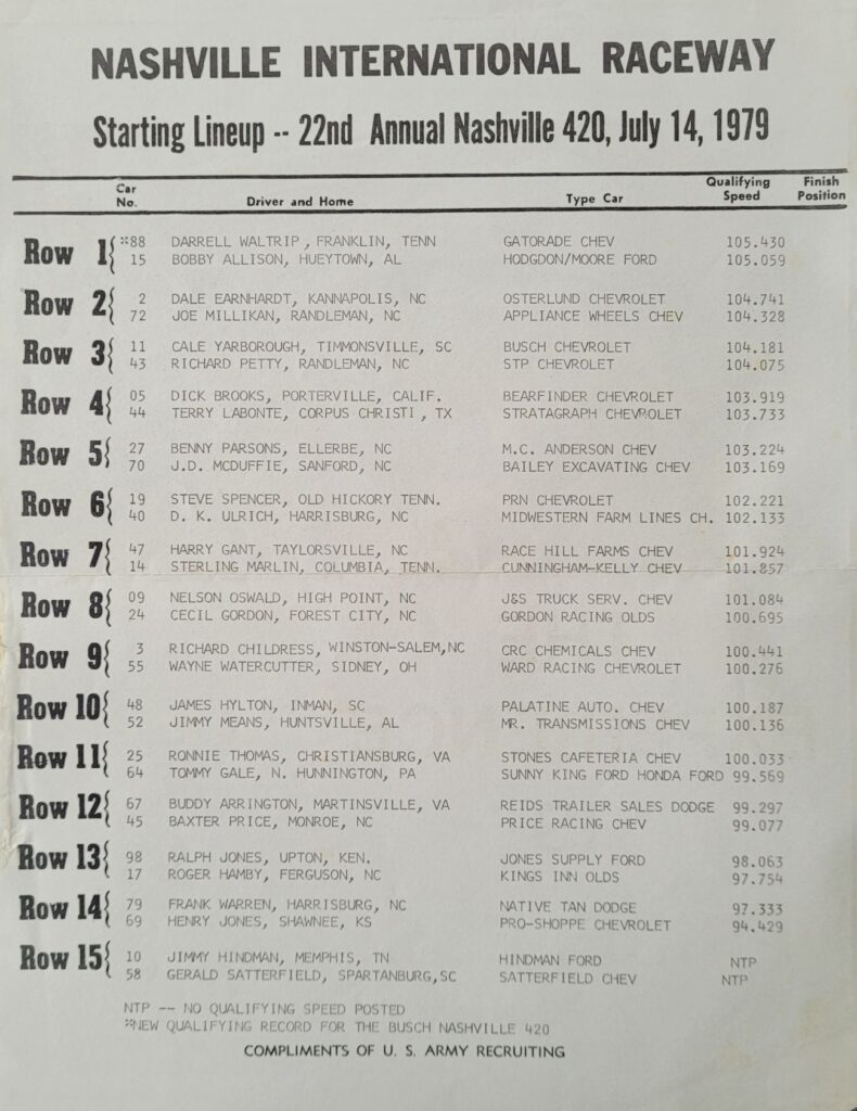 1979 NASCAR Nashville Busch 420 Starting Lineup