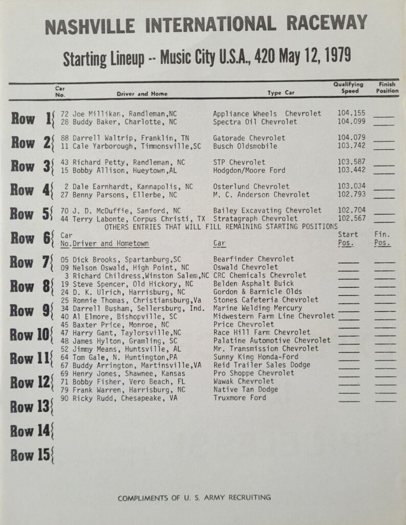 1979 NASCAR Nashville Sun-Drop Music City 420 Starting Lineup