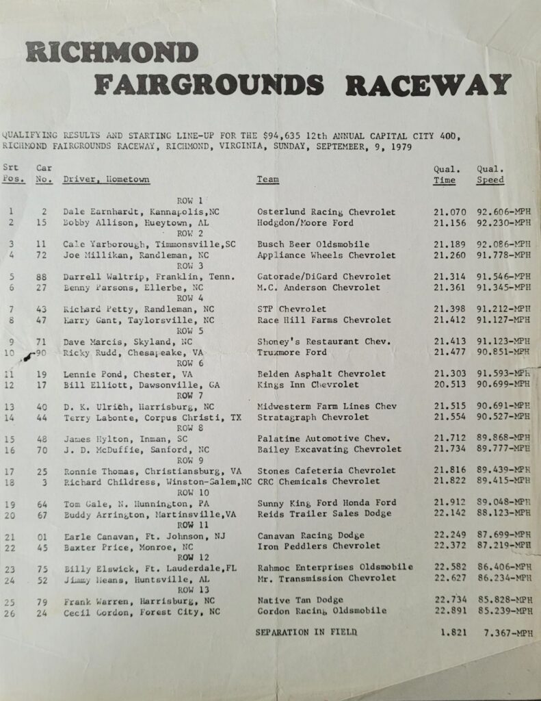 1979 NASCAR Richmond Capital City 400 Starting Lineup