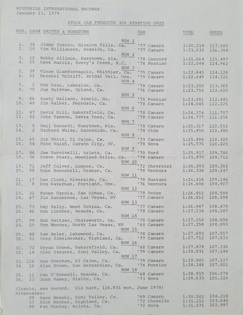 1979 NASCAR Riverside Stock Car Products 300 Starting Lineup